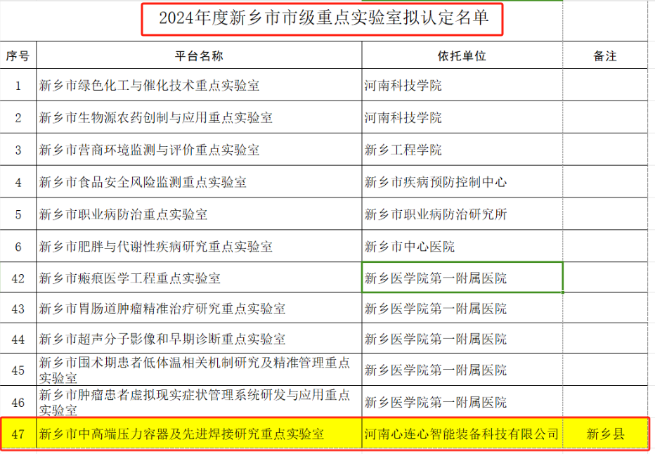 喜報(bào)！心連心智能裝備獲批新鄉(xiāng)市市級(jí)重點(diǎn)實(shí)驗(yàn)室